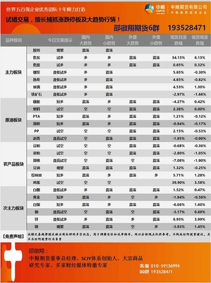 退欧成往事!欧元区零售销售月率升1.1%,创年内最高_外汇新闻_汇率查询 - 汇率查询